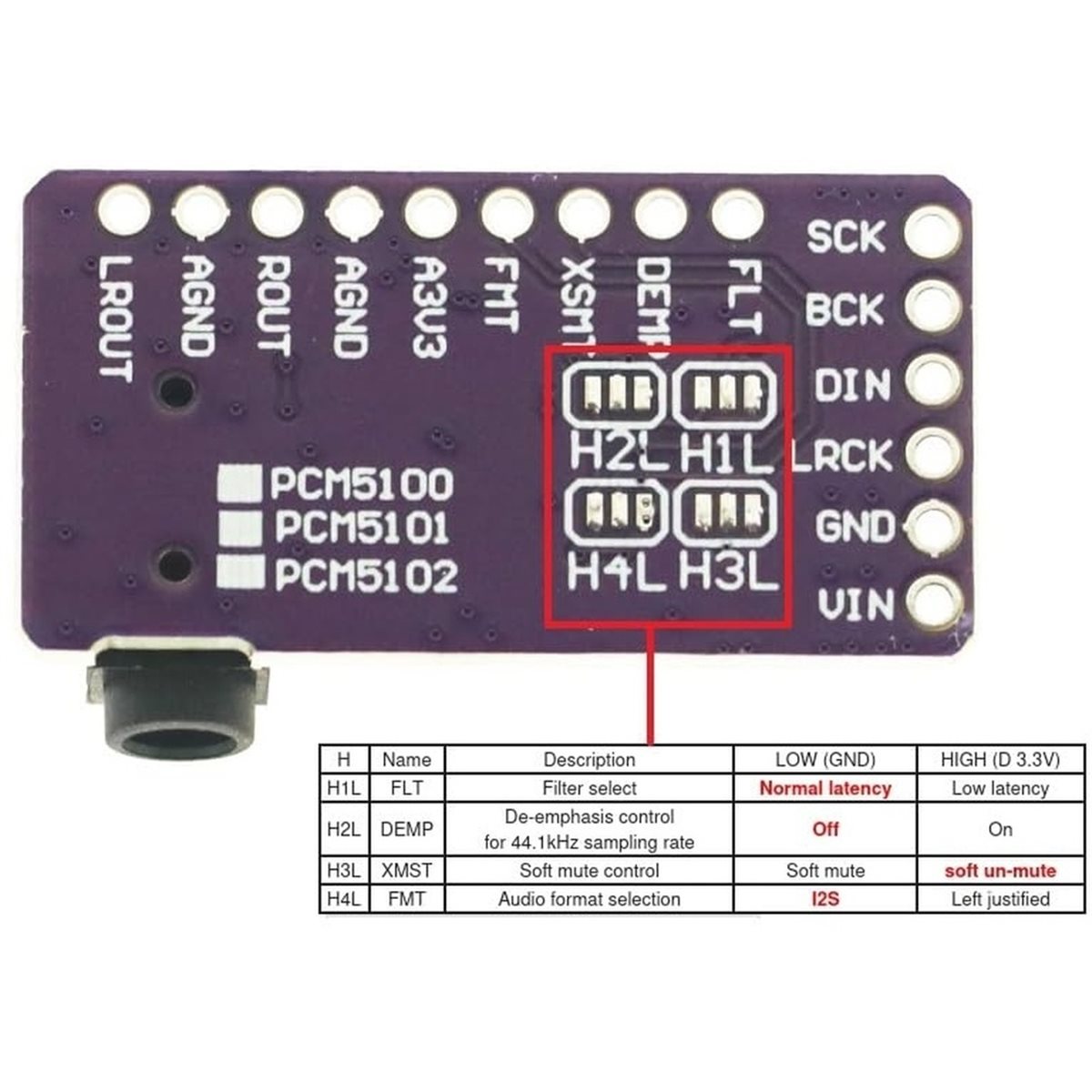 قطعتان من وحدة فك التشفير IIS  - مراجعة Pcm5102 وسعره
