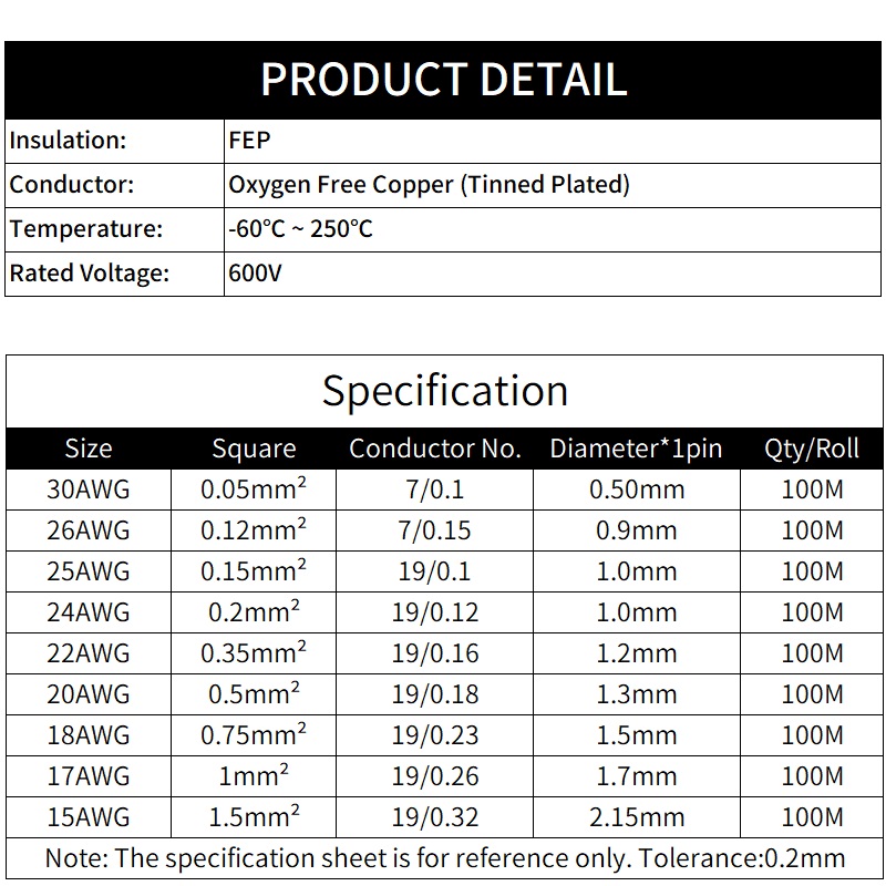 2 متر/10 متر 2 دبابيس PTFE سلك - مراجعة Audio Jumper Wire وسعره