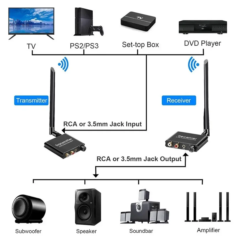 جهاز إرسال واستقبال لاسلكي 2.4 - مراجعة Audio Cable Rca وسعره