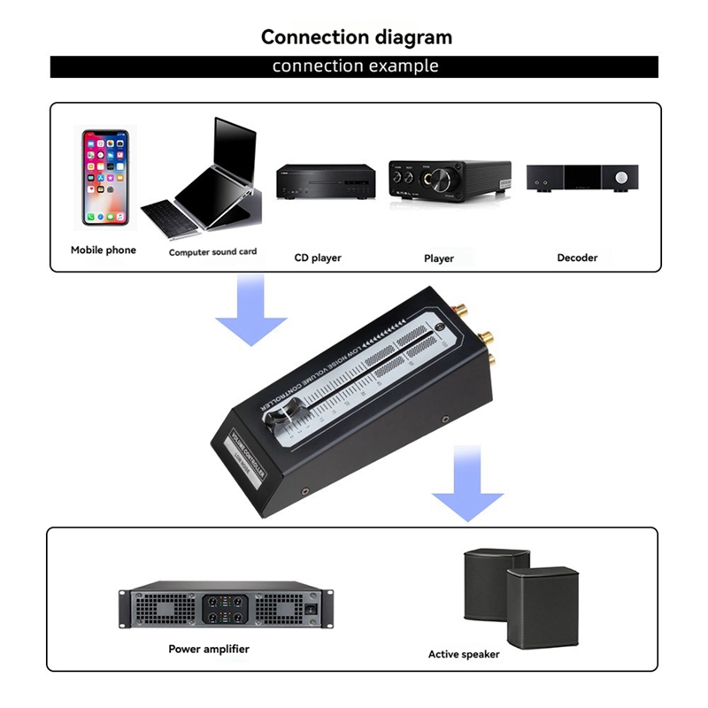 وحدة تحكم في مستوى الصوت السلب - مراجعة Passive Preamp وسعره