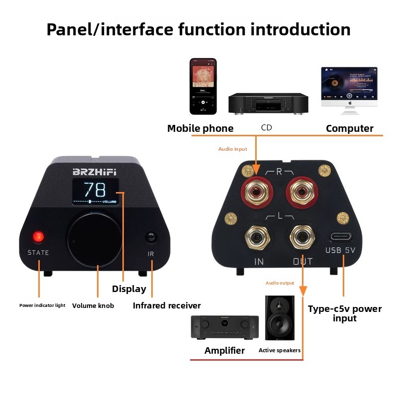 مضخم صوت عالي الدقة HiFi RW1-P - مراجعة Passive Preamp وسعره